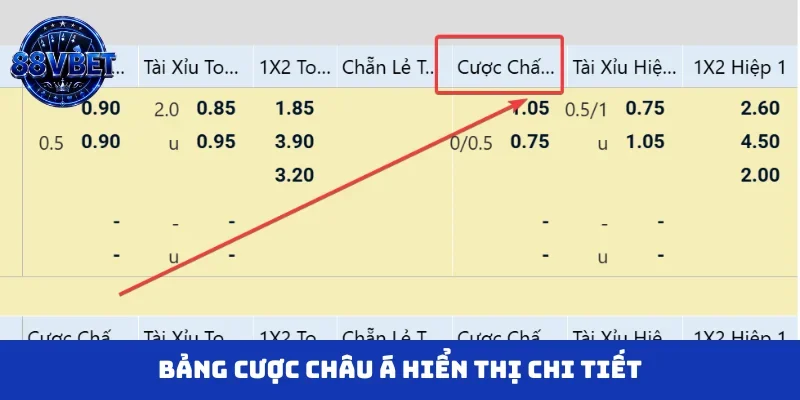 Bảng cược châu Á hiển thị chi tiết