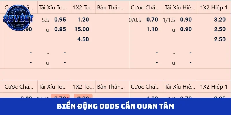 Biến động odds cần quan tâm