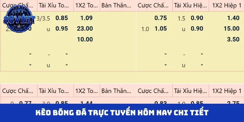 Kèo bóng đá trực tuyến hôm nay chi tiết