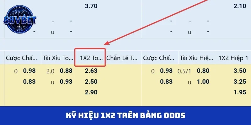 Ký hiệu 1X2 trên bảng odds