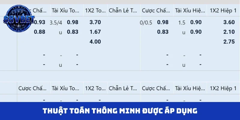 Thuật toán thông minh được áp dụng